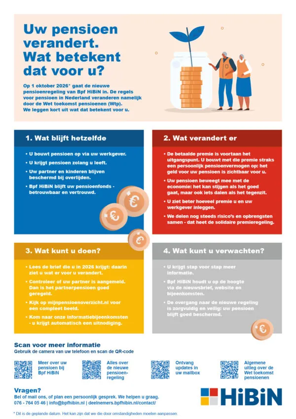 Nieuw: alle informatie over de nieuwe pensioenregeling op 1 A4'tje